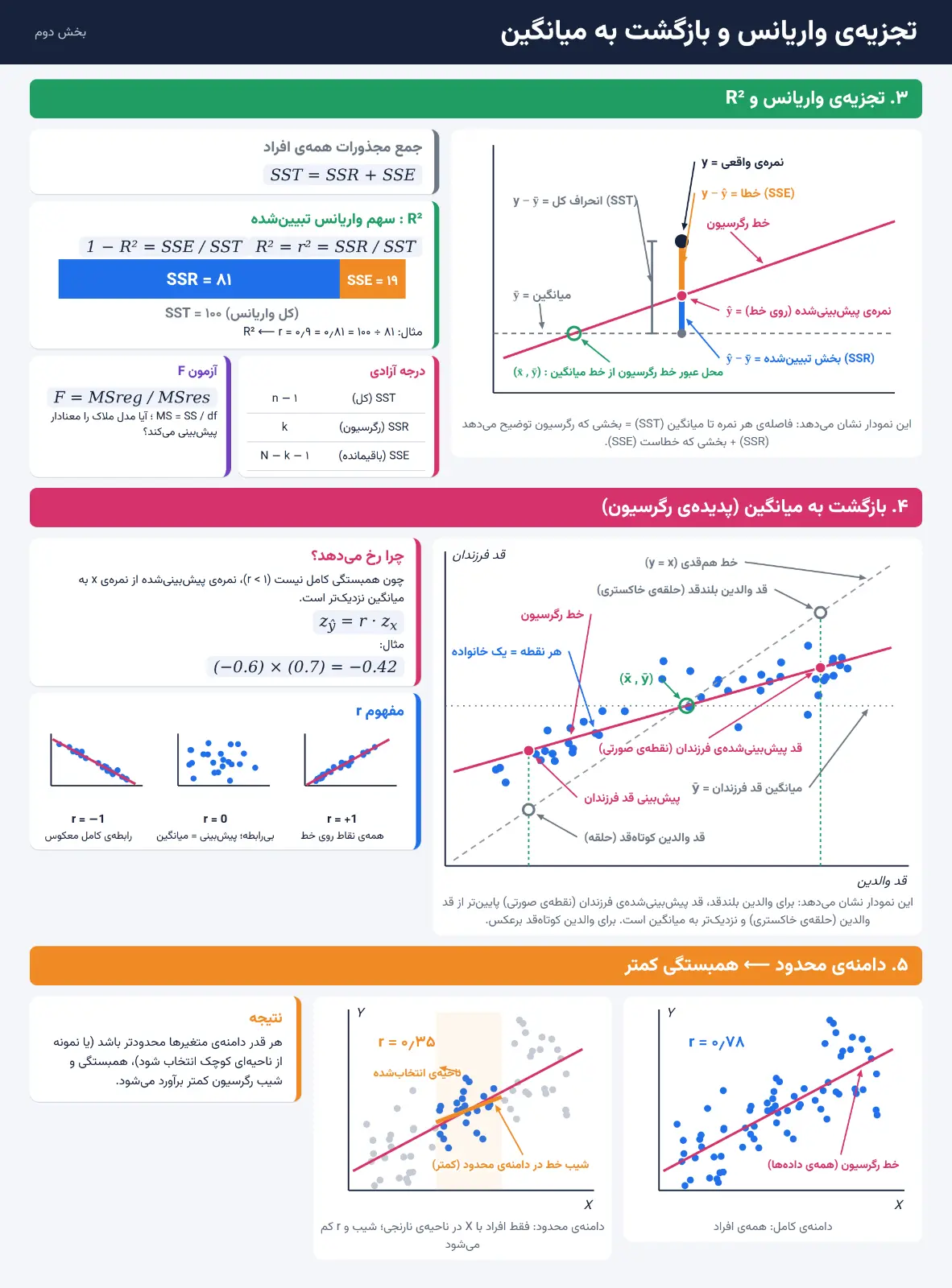 عکسِ ۲ از ۲