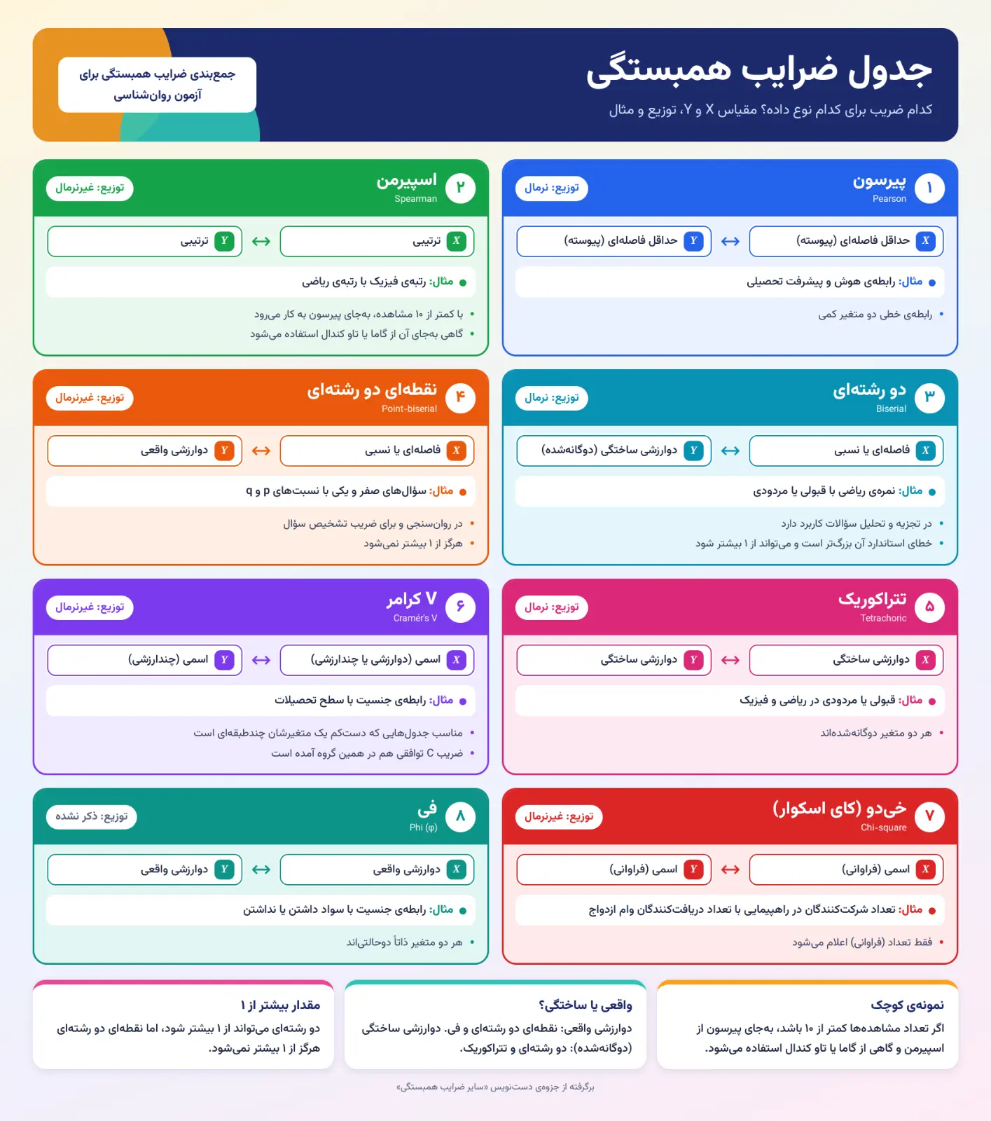 عکسِ ۳ از ۳