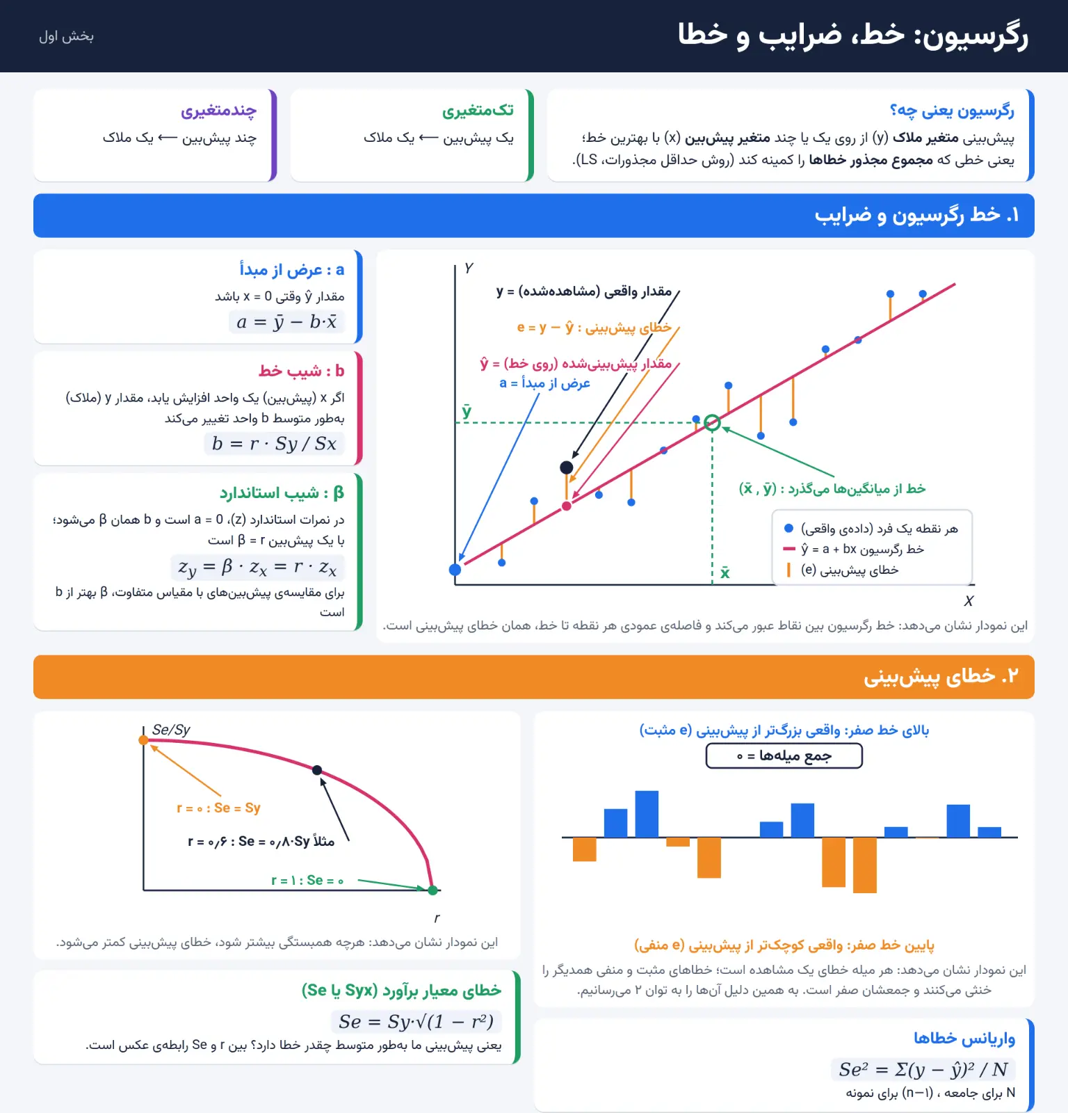 عکسِ ۱ از ۲