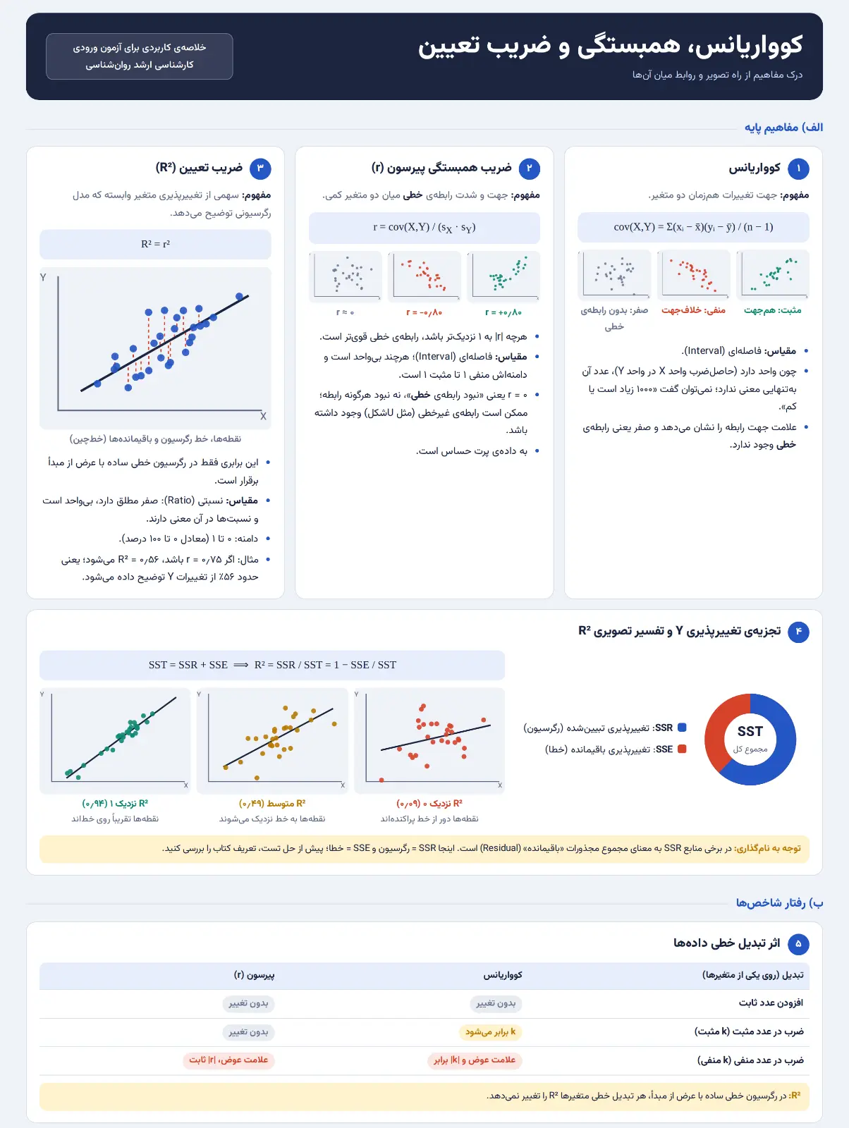 عکسِ ۱ از ۳